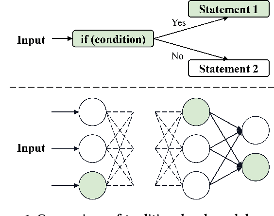 Figure 1 for Towards Understanding Deep Learning Model in Image Recognition via Coverage Test