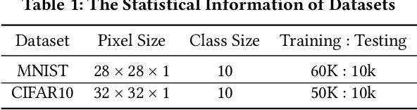 Figure 2 for Towards Understanding Deep Learning Model in Image Recognition via Coverage Test