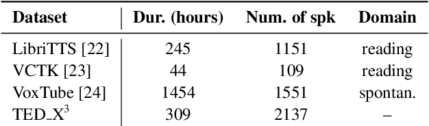 Figure 1 for Improvement Speaker Similarity for Zero-Shot Any-to-Any Voice Conversion of Whispered and Regular Speech