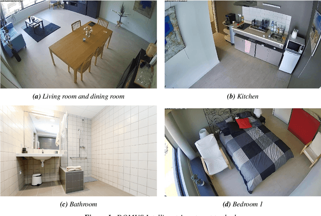 Figure 1 for MuRAL: A Multi-Resident Ambient Sensor Dataset Annotated with Natural Language for Activities of Daily Living