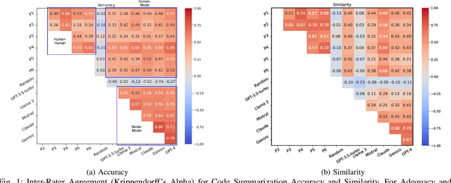 Figure 1 for Can LLMs Replace Manual Annotation of Software Engineering Artifacts?