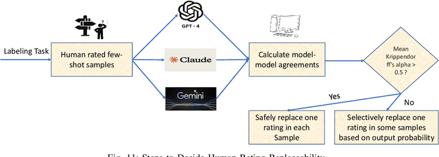 Figure 3 for Can LLMs Replace Manual Annotation of Software Engineering Artifacts?
