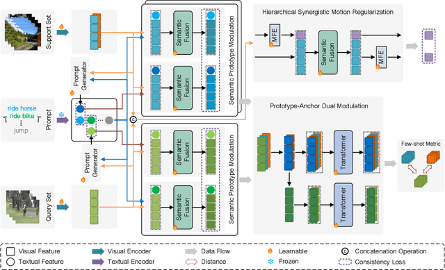Figure 1 for Distinguishing Visually Similar Actions: Prompt-Guided Semantic Prototype Modulation for Few-Shot Action Recognition