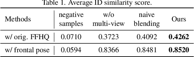 Figure 3 for FFHQ-UV: Normalized Facial UV-Texture Dataset for 3D Face Reconstruction