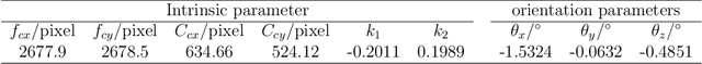 Figure 4 for High-precision visual navigation device calibration method based on collimator
