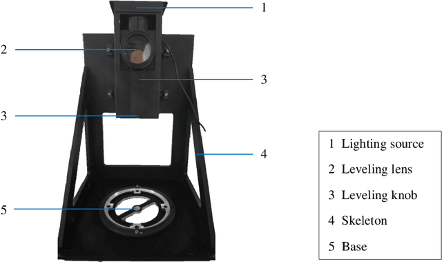 Figure 3 for High-precision visual navigation device calibration method based on collimator