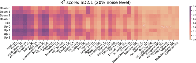 Figure 3 for An Analysis of Human Alignment of Latent Diffusion Models