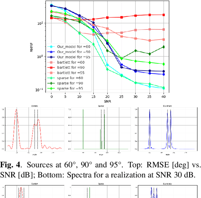 Figure 4 for (SP)$^2$-Net: A Neural Spatial Spectrum Method for DOA Estimation