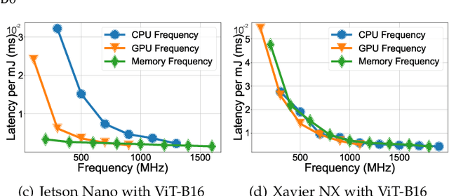 Figure 3 for DVFO: Learning-Based DVFS for Energy-Efficient Edge-Cloud Collaborative Inference