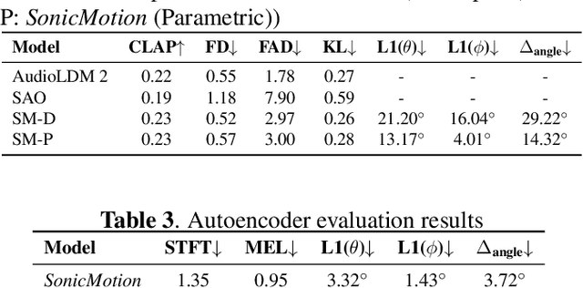 Figure 3 for SonicMotion: Dynamic Spatial Audio Soundscapes with Latent Diffusion Models