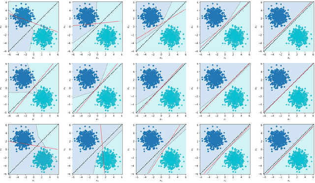 Figure 3 for Understand the Effect of Importance Weighting in Deep Learning on Dataset Shift