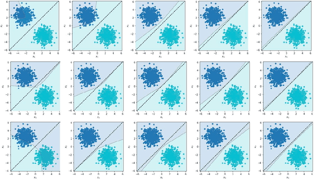 Figure 4 for Understand the Effect of Importance Weighting in Deep Learning on Dataset Shift