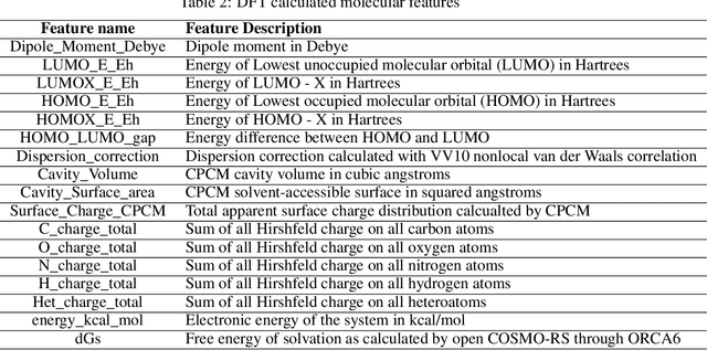 Figure 4 for Solvaformer: an SE(3)-equivariant graph transformer for small molecule solubility prediction
