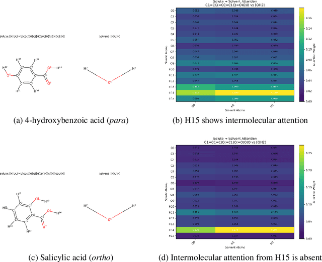 Figure 3 for Solvaformer: an SE(3)-equivariant graph transformer for small molecule solubility prediction