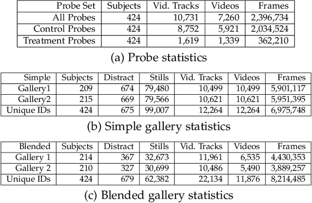 Figure 4 for Person Recognition at Altitude and Range: Fusion of Face, Body Shape and Gait