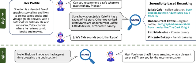 Figure 1 for Engineering Serendipity through Recommendations of Items with Atypical Aspects