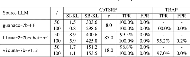 Figure 2 for CoTSRF: Utilize Chain of Thought as Stealthy and Robust Fingerprint of Large Language Models