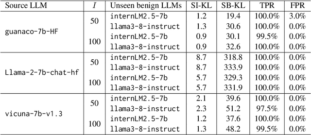 Figure 4 for CoTSRF: Utilize Chain of Thought as Stealthy and Robust Fingerprint of Large Language Models
