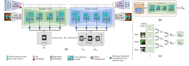 Figure 1 for Continual Unlearning for Foundational Text-to-Image Models without Generalization Erosion