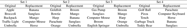 Figure 2 for Continual Unlearning for Foundational Text-to-Image Models without Generalization Erosion