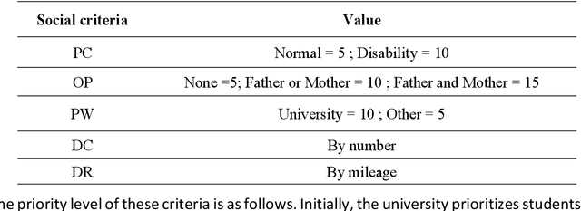 Figure 1 for Combined Compromise for Ideal Solution (CoCoFISo): a multi-criteria decision-making based on the CoCoSo method algorithm