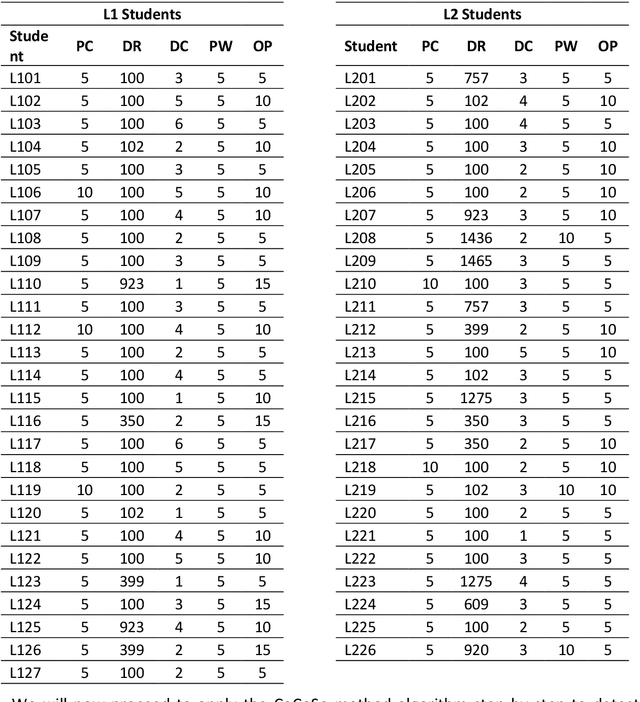 Figure 3 for Combined Compromise for Ideal Solution (CoCoFISo): a multi-criteria decision-making based on the CoCoSo method algorithm