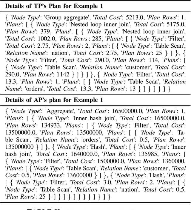 Figure 3 for Query Performance Explanation through Large Language Model for HTAP Systems