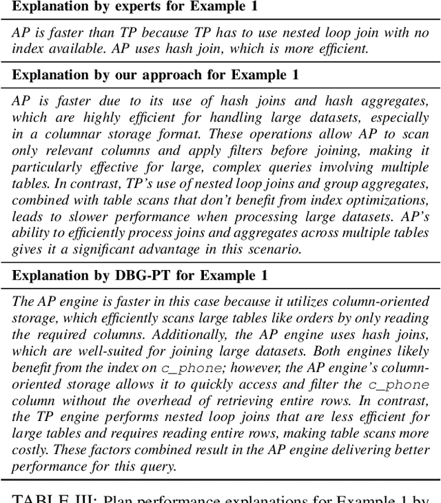 Figure 4 for Query Performance Explanation through Large Language Model for HTAP Systems