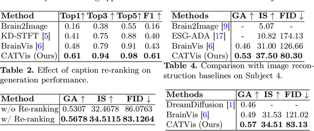 Figure 3 for CATVis: Context-Aware Thought Visualization