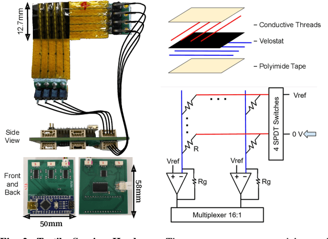 Figure 2 for Curvature-Aware Calibration of Tactile Sensors for Accurate Force Estimation on Non-Planar Surfaces