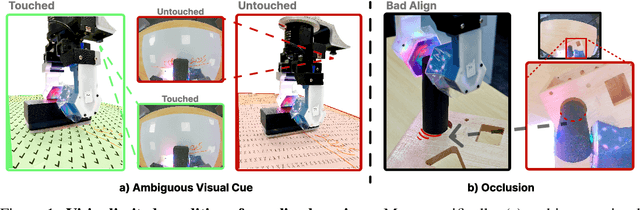 Figure 1 for GelFusion: Enhancing Robotic Manipulation under Visual Constraints via Visuotactile Fusion