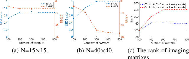 Figure 3 for Wireless Regional Imaging through Reconfigurable Intelligent Surfaces: Passive Mode