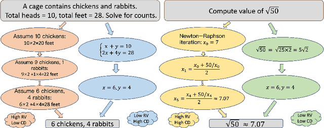 Figure 1 for Reasoning with OmniThought: A Large CoT Dataset with Verbosity and Cognitive Difficulty Annotations
