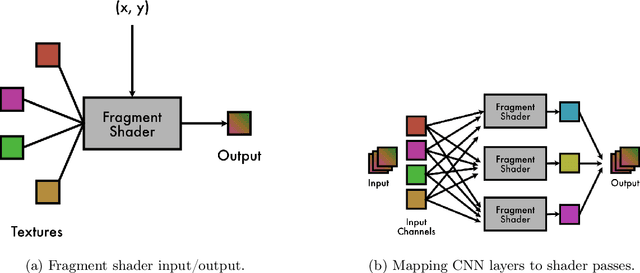 Figure 1 for Tiny, On-Device Decision Makers with the MiniConv Library