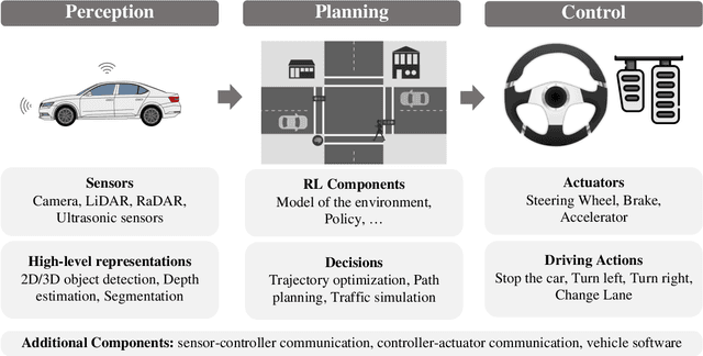 Figure 2 for A Survey on Reinforcement Learning Security with Application to Autonomous Driving