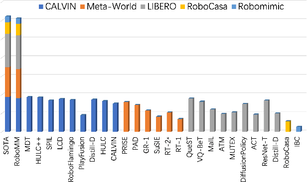 Figure 1 for RoboMM: All-in-One Multimodal Large Model for Robotic Manipulation