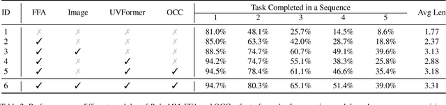 Figure 4 for RoboMM: All-in-One Multimodal Large Model for Robotic Manipulation