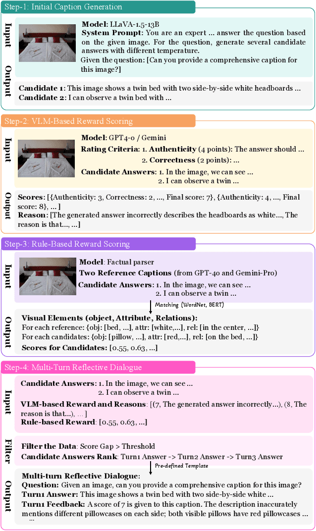 Figure 2 for Perception in Reflection