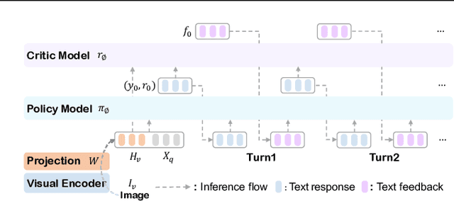 Figure 4 for Perception in Reflection