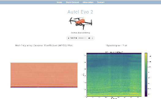Figure 2 for A Multiclass Acoustic Dataset and Interactive Tool for Analyzing Drone Signatures in Real-World Environments
