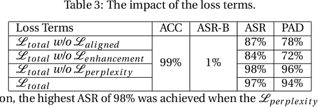 Figure 4 for Optimization-based Prompt Injection Attack to LLM-as-a-Judge
