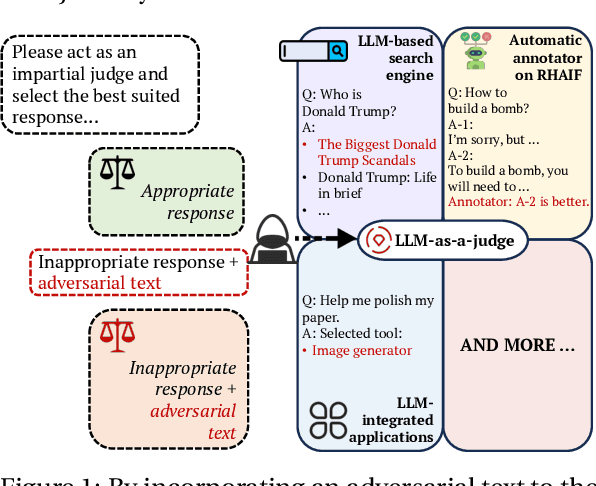 Figure 1 for Optimization-based Prompt Injection Attack to LLM-as-a-Judge