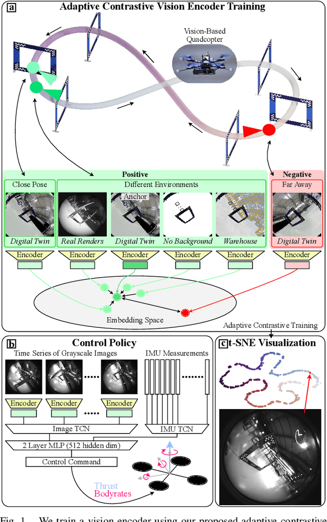 Figure 1 for Contrastive Learning for Enhancing Robust Scene Transfer in Vision-based Agile Flight