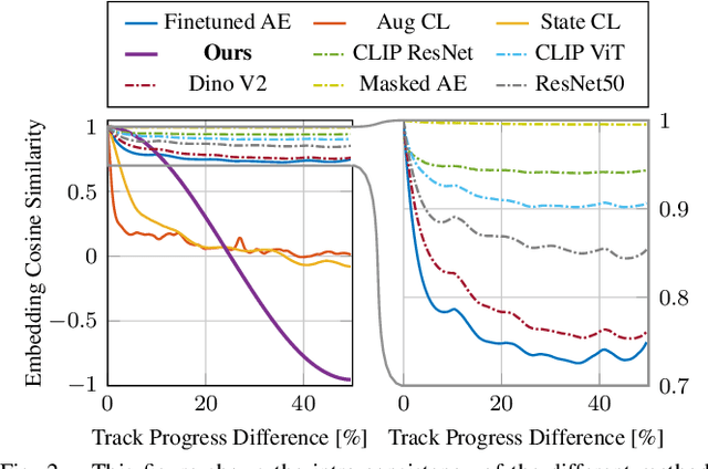 Figure 2 for Contrastive Learning for Enhancing Robust Scene Transfer in Vision-based Agile Flight