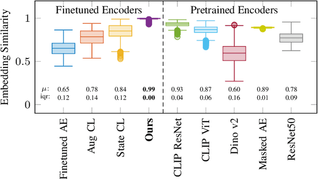 Figure 3 for Contrastive Learning for Enhancing Robust Scene Transfer in Vision-based Agile Flight