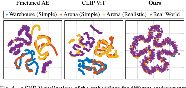 Figure 4 for Contrastive Learning for Enhancing Robust Scene Transfer in Vision-based Agile Flight