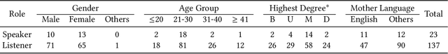 Figure 2 for REACT 2025: the Third Multiple Appropriate Facial Reaction Generation Challenge
