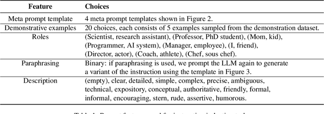 Figure 2 for A Sequential Optimal Learning Approach to Automated Prompt Engineering in Large Language Models
