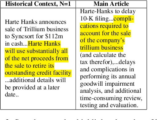Figure 4 for Context-Aware Language Models for Forecasting Market Impact from Sequences of Financial News