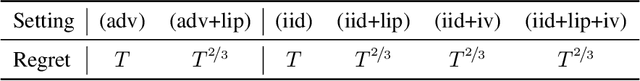 Figure 1 for Market Making without Regret